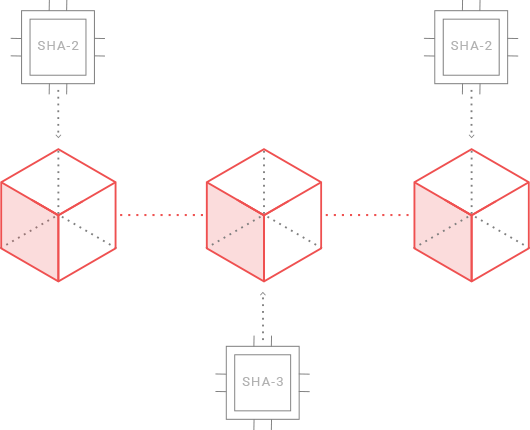 Multi hash mining