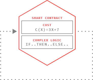 Resource bounds icon