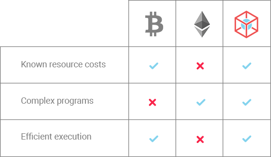 Table image